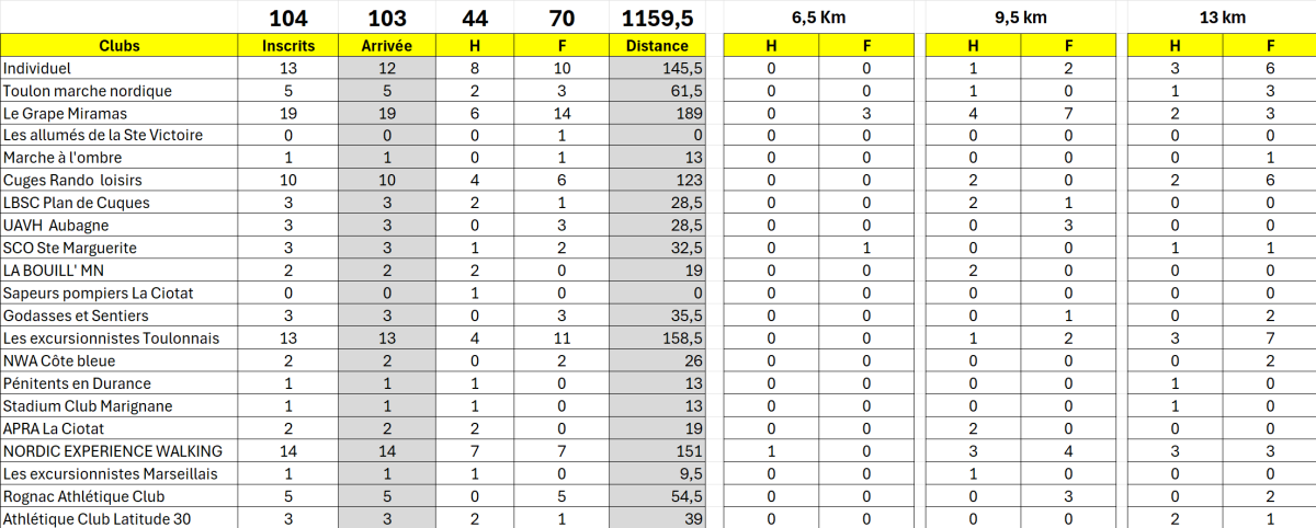 Nordique-2026---Resultats